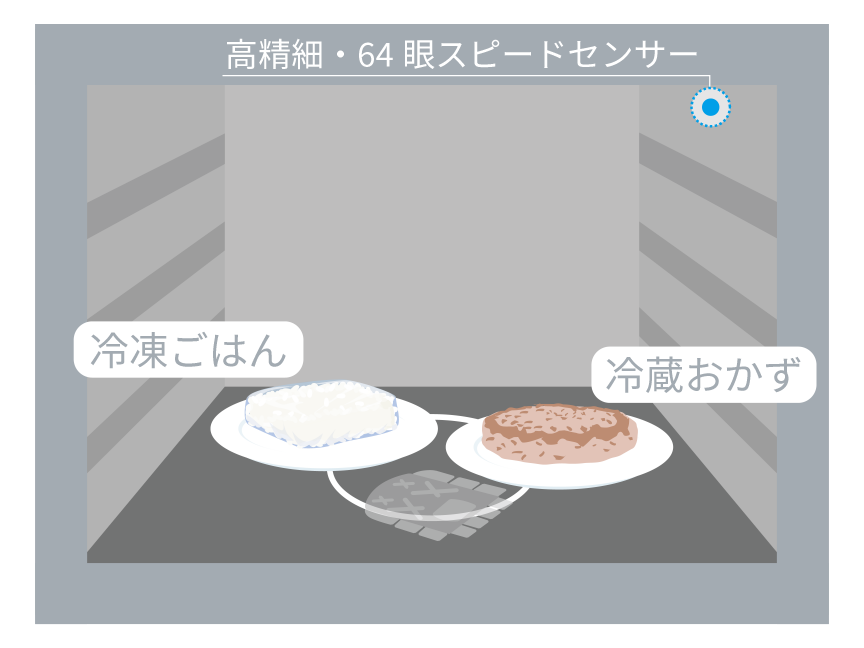 イラスト：庫内に冷凍ごはんと冷蔵おかずをいれた様子