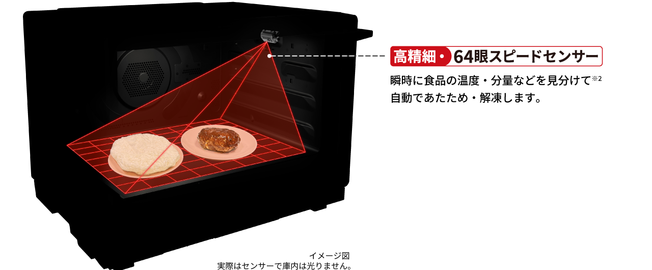 高精細・64眼スピードセンサーが、瞬時に食品の温度・分量などを見分けて自動であたため・解凍します。