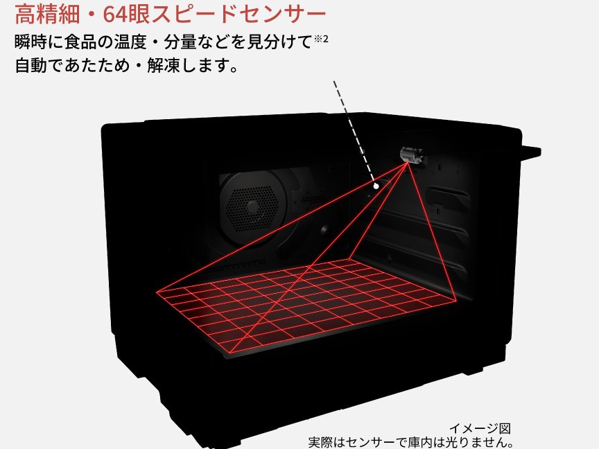 高精細・64眼スピードセンサーが、瞬時に食品の温度・分量などを見分けて自動であたため・解凍します。