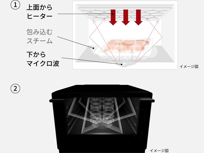 解凍の様子です。