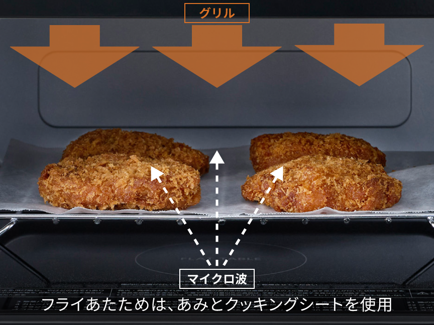 画像：揚げ物のあたための仕組み