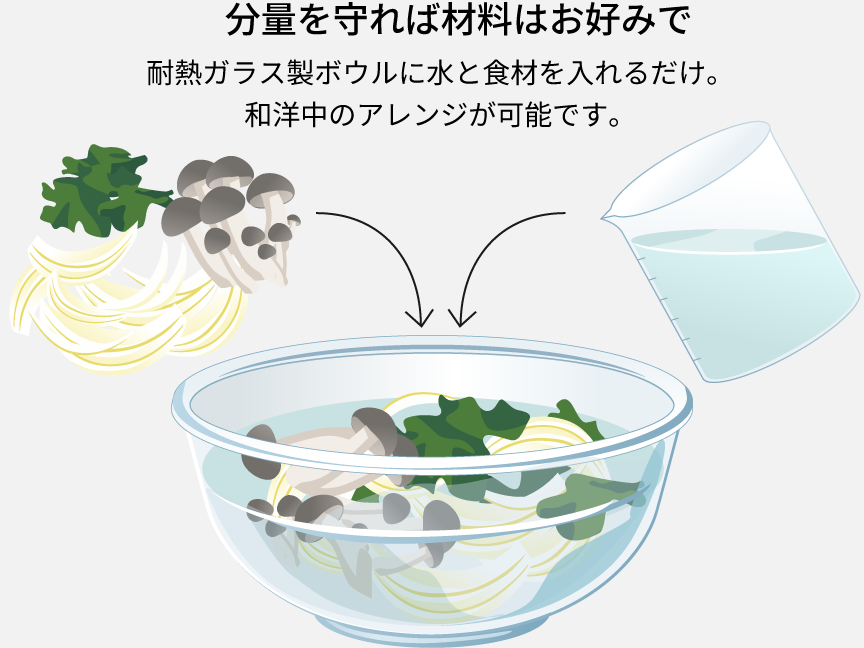 画像：分量を守って耐熱ガラス製ボウルに材料を入れているイラスト