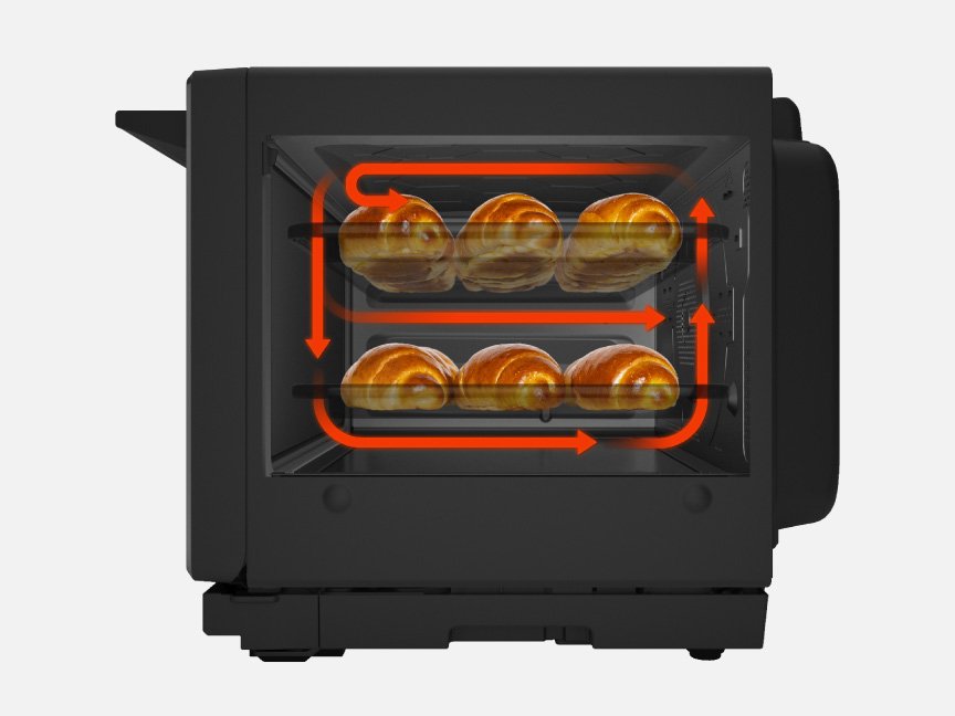 庫内を熱風が循環しているイメージ図です。