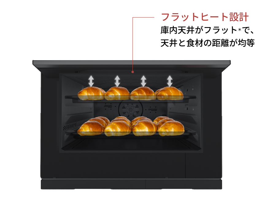 画像：フラットヒート設計の説明図