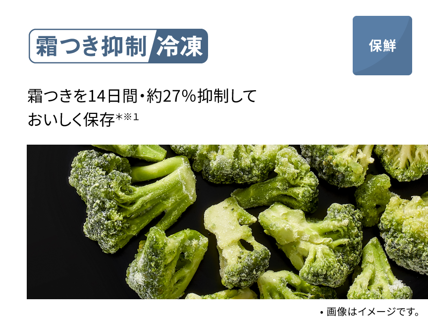 霜つき抑制冷凍 霜つきを14日間・約27％抑制しておいしく保存