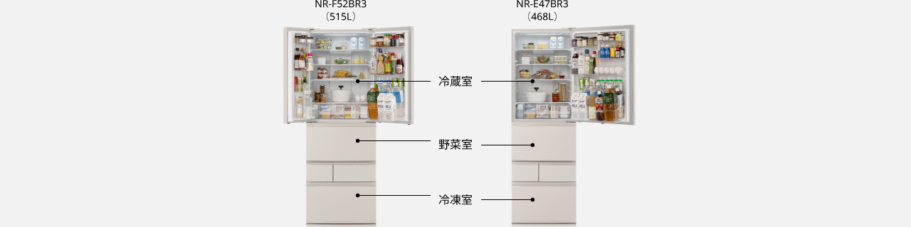 画像：冷蔵庫の各部屋のイメージ。上から1段目は冷蔵室、2段目に野菜室、最下段に冷凍室