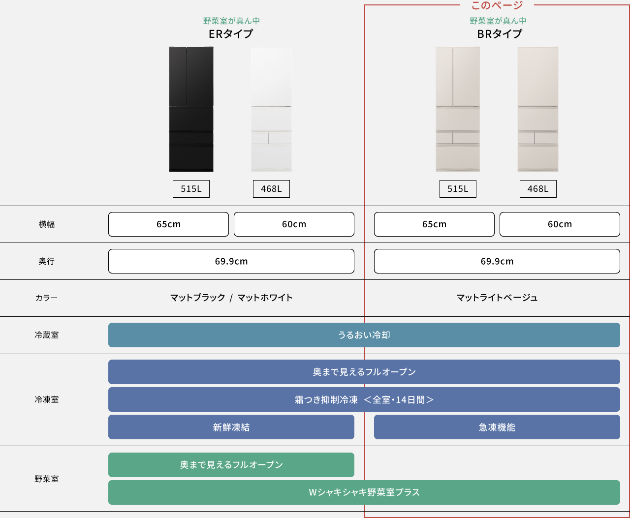 比較表：ERタイプ、BRタイプの機能比較表