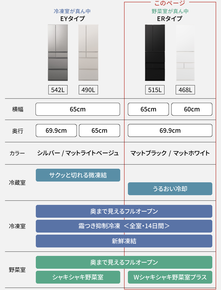 比較表：EYタイプ、ERタイプの機能比較表