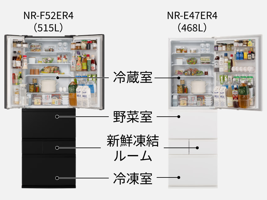 画像：冷蔵庫の各部屋のイメージ。上から1段目は冷蔵室、2段目に野菜室、3段目に新鮮凍結ルーム、最下段に冷凍室