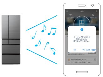 完了後、冷蔵庫からメロディーとスマホの通知でお知らせしているイメージです。