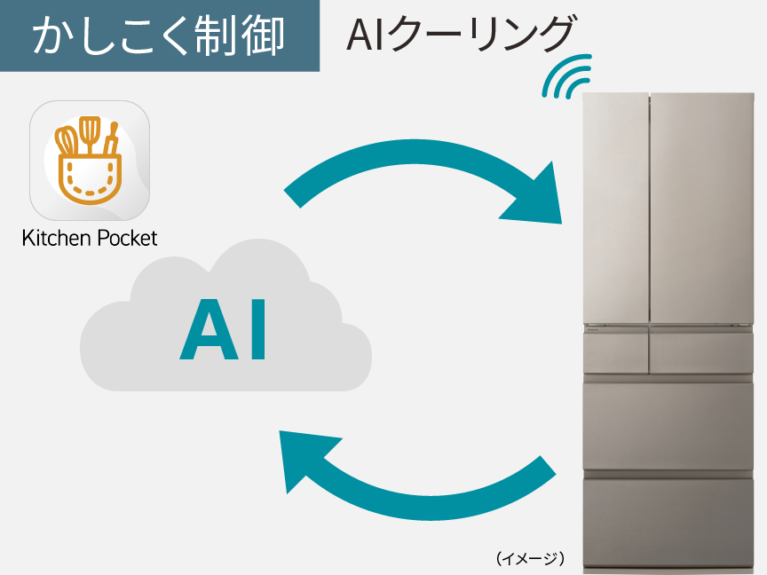画像：AIクーリングのイメージ