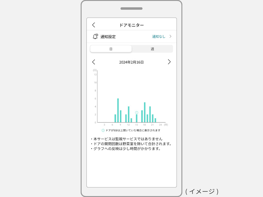 画像：ドアモニターの画面が表示されたスマートフォンの画面イメージ