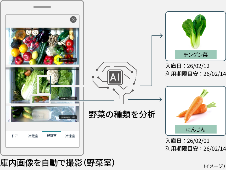 庫内画像を自動で撮影（野菜室）