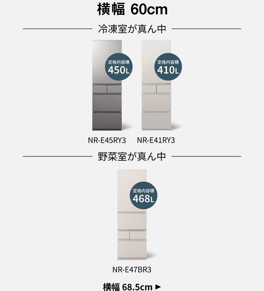 画像：横幅60cmのラインアップ