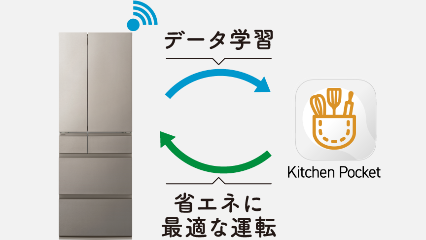 AIクーリングでさらにかしこく省エネ