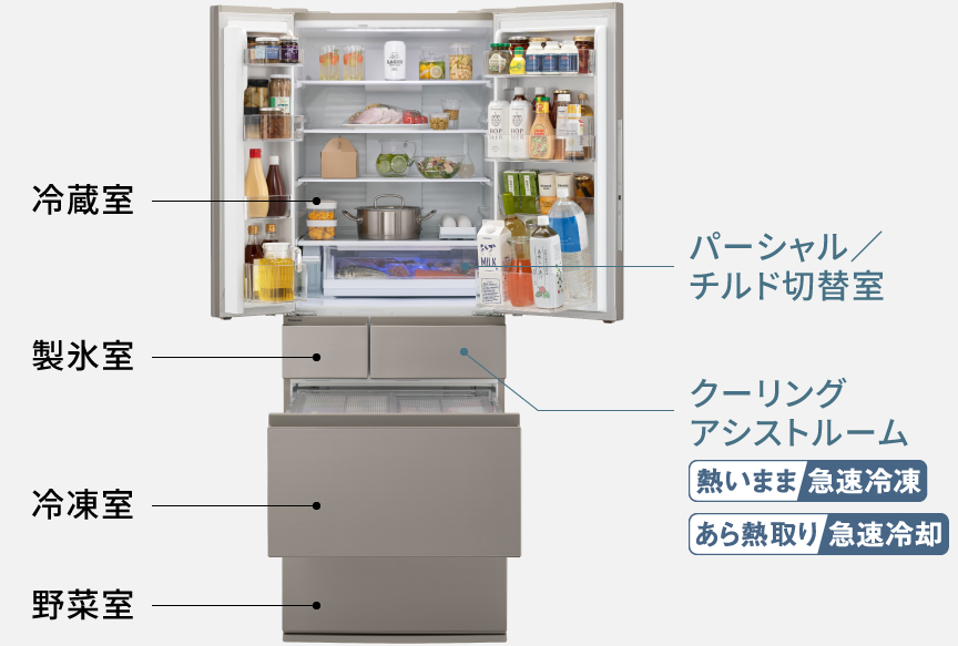 パナソニックなら調理はもちろん買い物や節電までくらしに役立つ機能が満載！