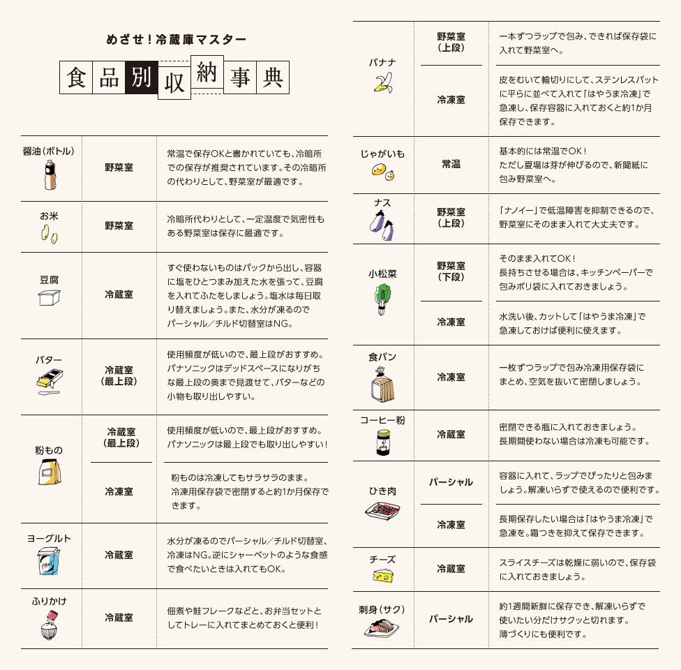 食品別収納辞典