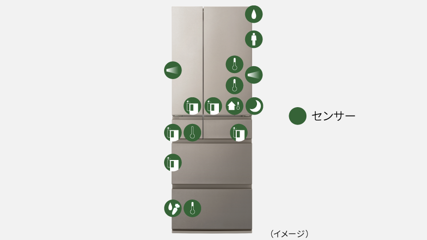 画像：様々なセンサーのマークが入った冷蔵庫