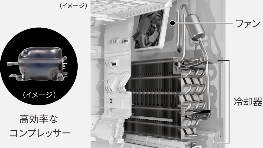 画像：冷却のしくみ