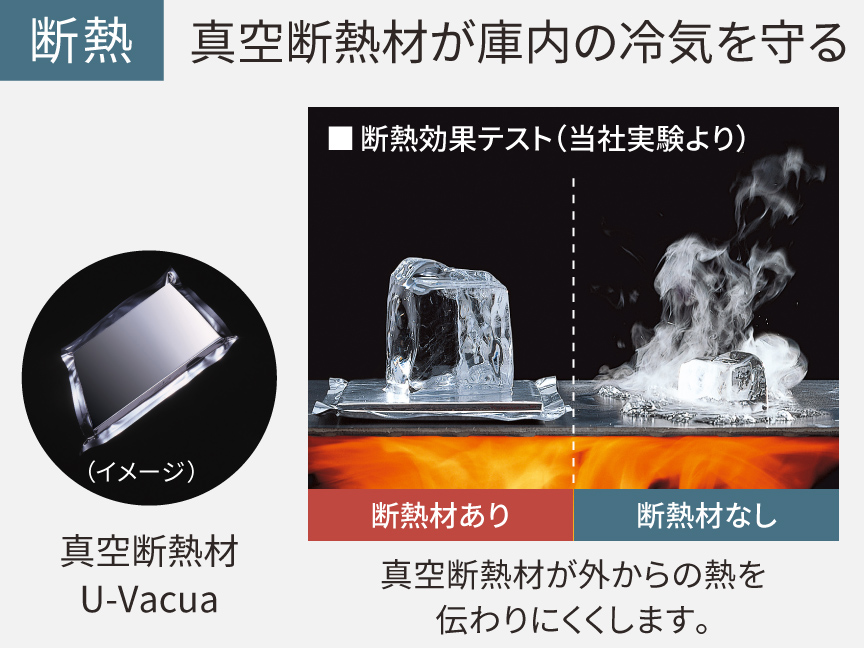 画像：断熱効果テストの様子、氷の解け方の比較
