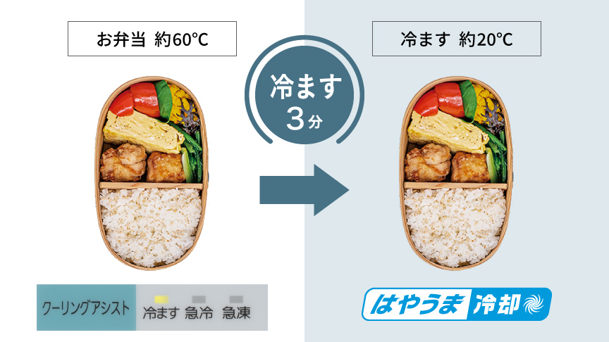 画像：はやうま冷却なら60℃のお弁当を3分で20℃まで冷ます