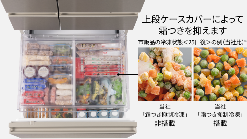 上段ケースカバーによって霜つきを抑えます