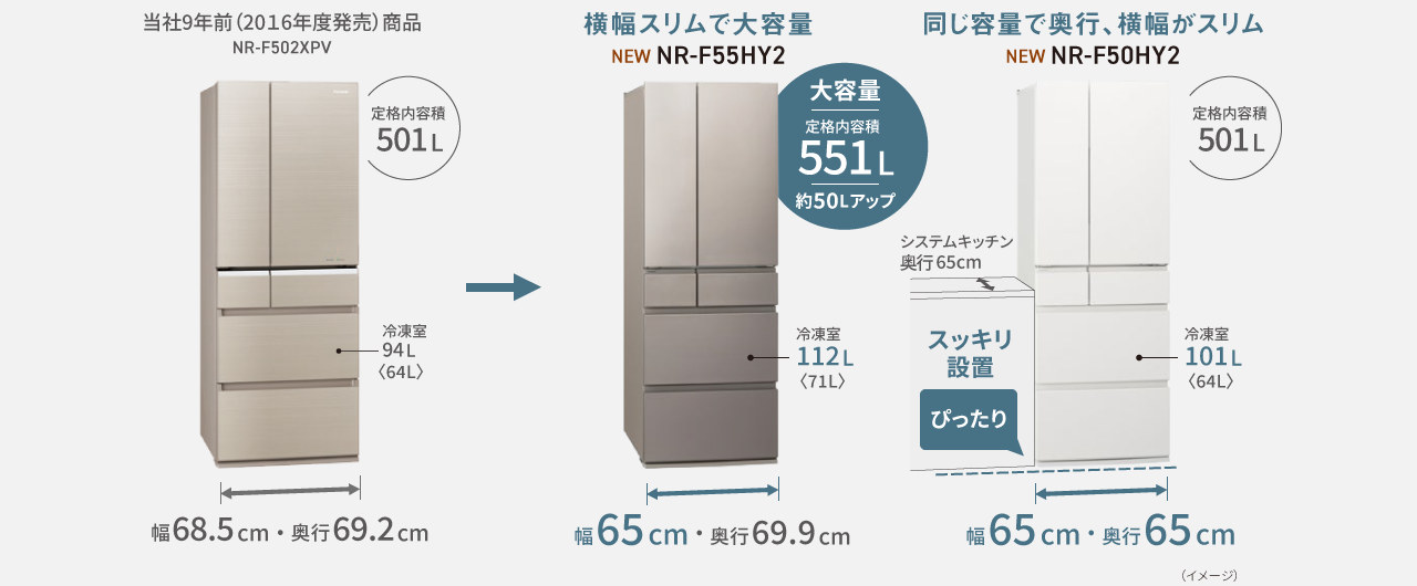画像：コンパクトBIGの説明