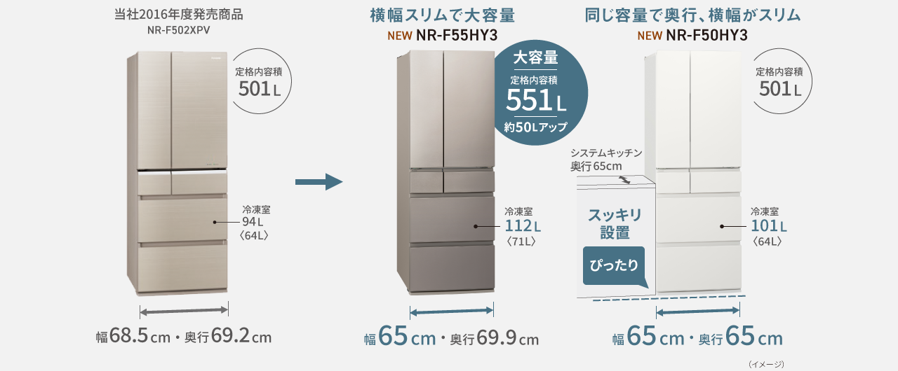 画像：コンパクトBIGの説明