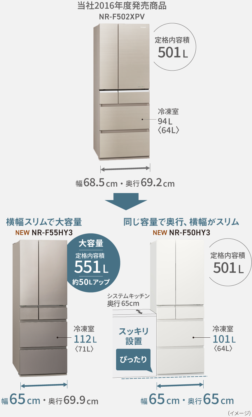 画像：コンパクトBIGの説明