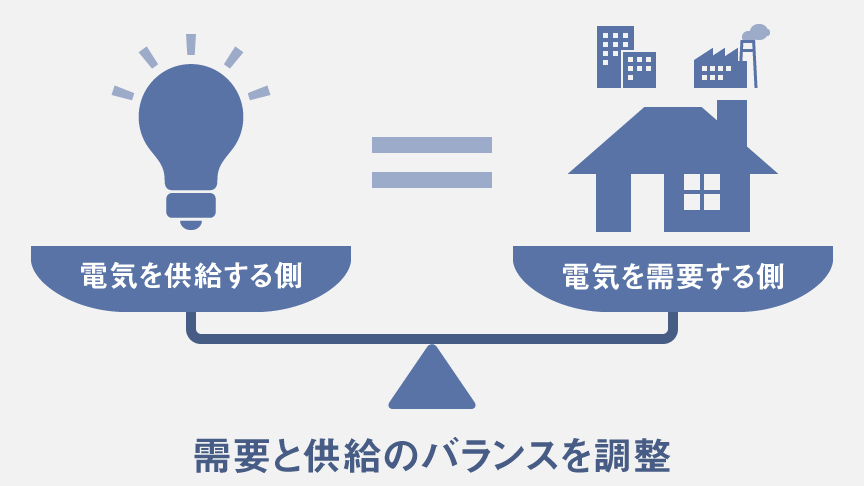 需要と供給のバランスを調整
