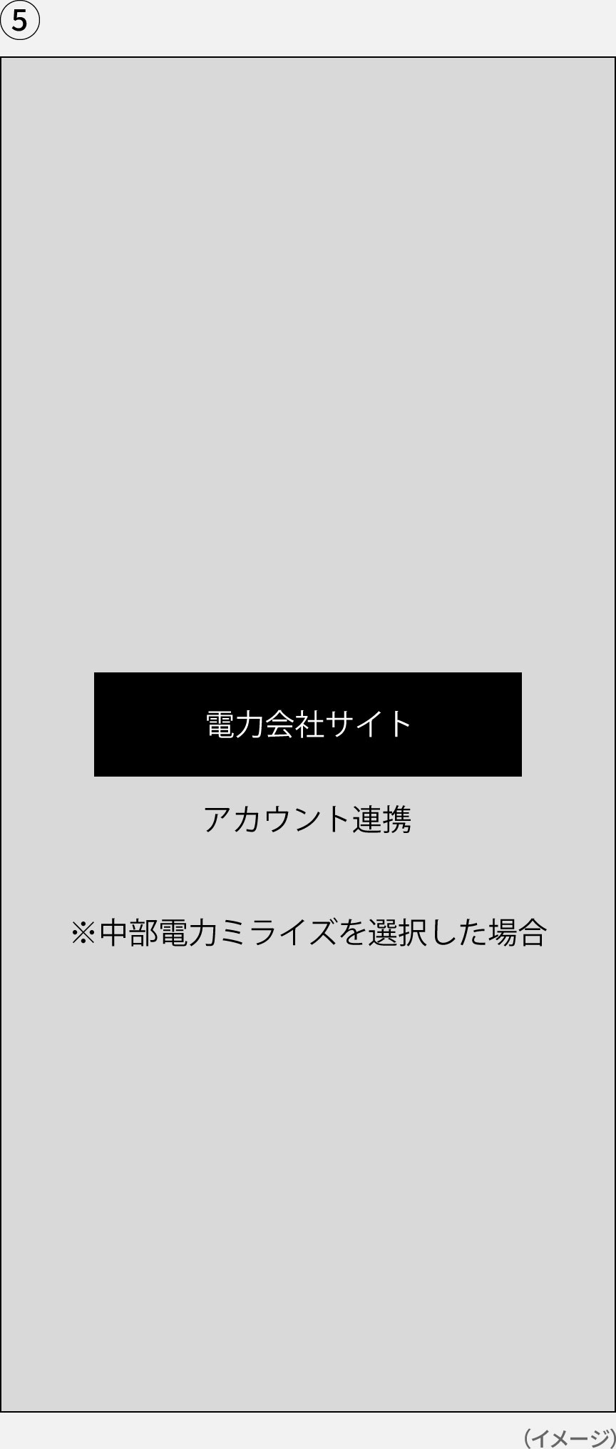 画像：電力会社サイトでアカウント連携するイメージ（中部電力ミライズを選択した場合）