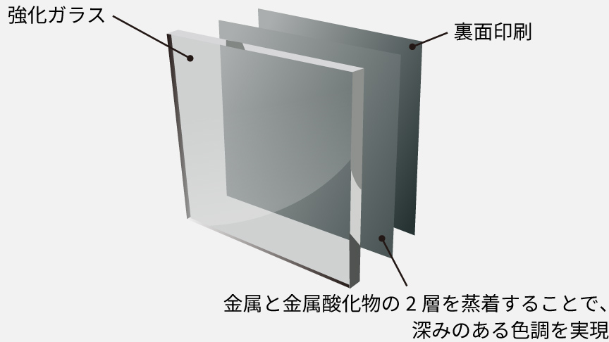 画像：ミラー加工のしくみ
