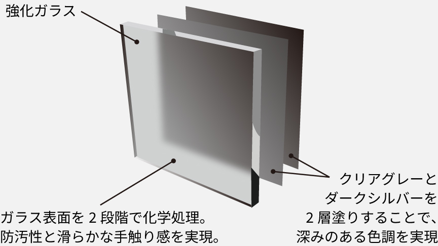 画像：フロスト加工のしくみ