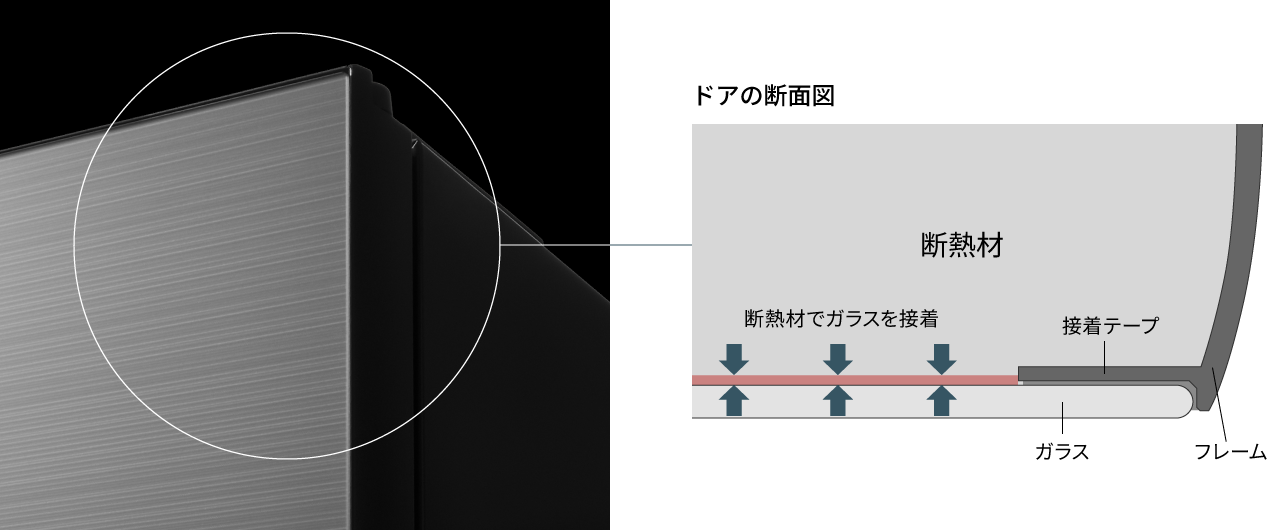 画像：ドアの断面図,断熱材でガラスを接着