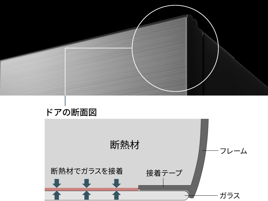 画像：ドアの断面図,断熱材でガラスを接着