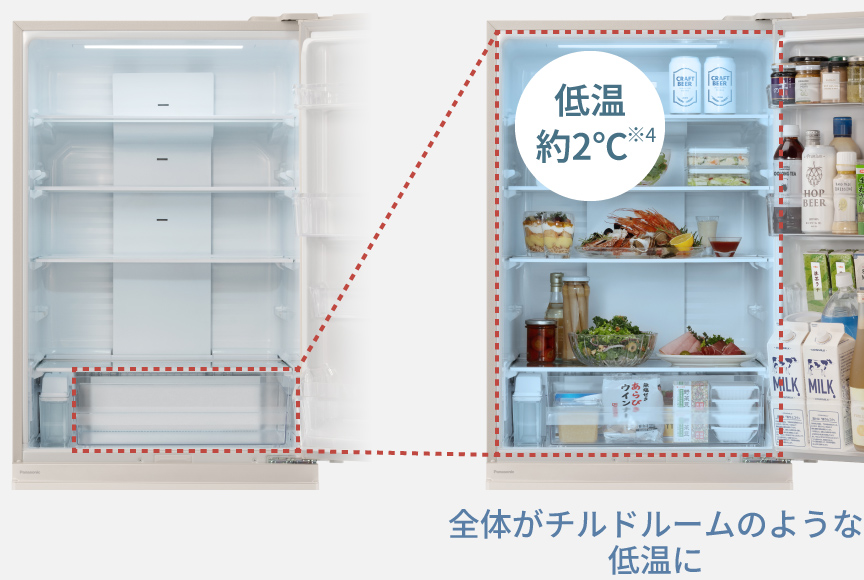 画像：全体がチルドルームのような低温約2℃に