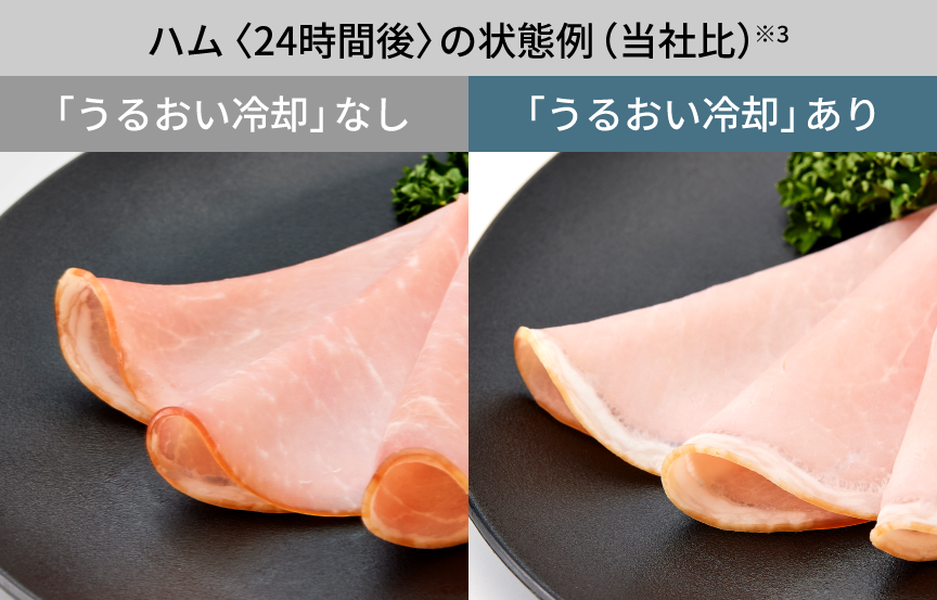 画像：ハム＜24時間後＞の状態例（当社比）。うるおい冷却なしとありの比較イメージ