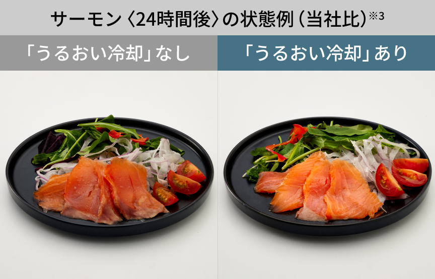 画像：サーモン＜24時間後＞の状態例（当社比）。うるおい冷却なしとありの比較イメージ