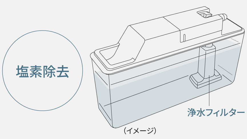 イラスト：浄水フィルター