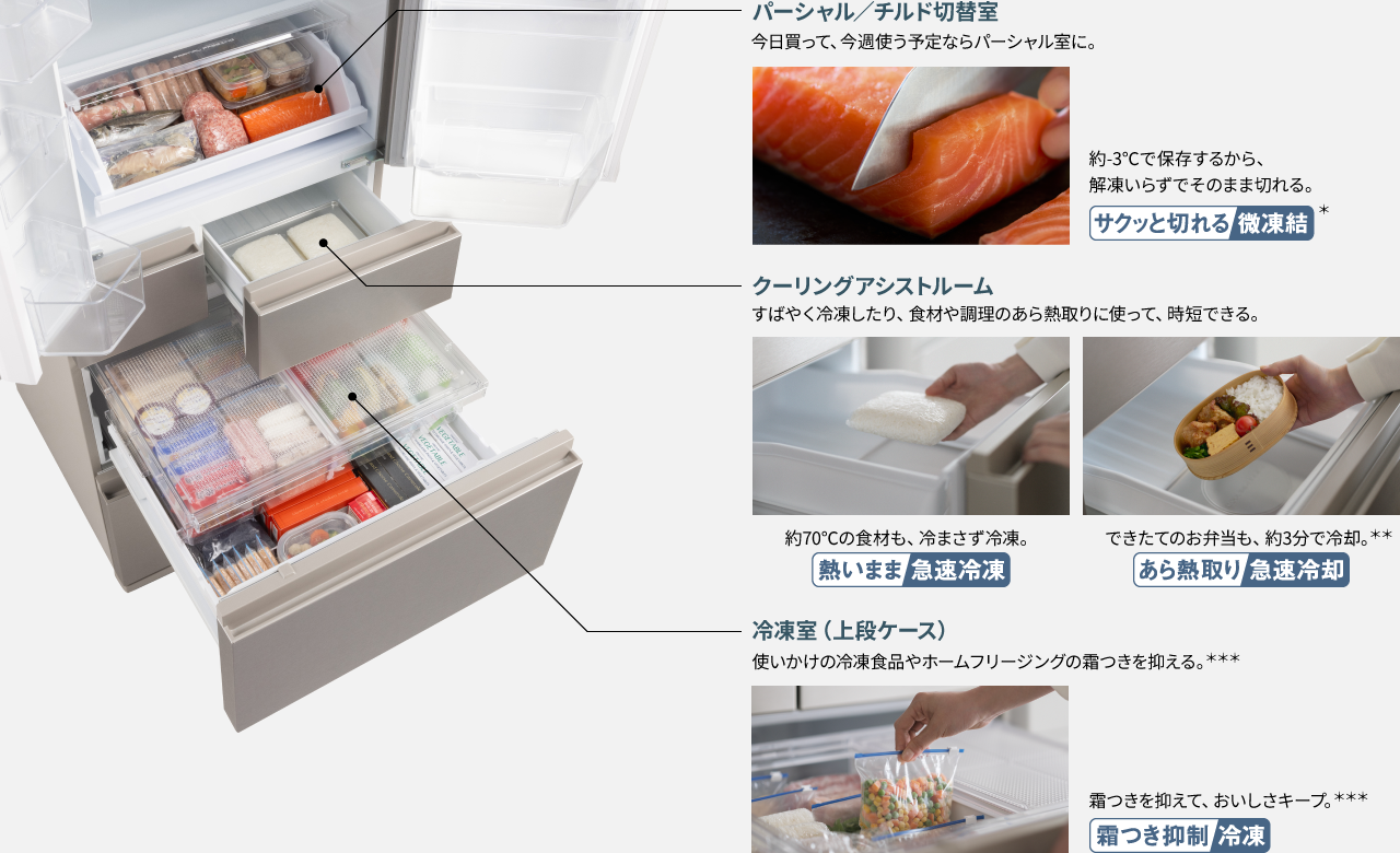パーシャル／チルド室：サクッと切れる微凍結、クーリングアシストルーム：熱いまま急速冷凍・あら熱取り急速冷却、冷凍室：霜つき抑制冷凍