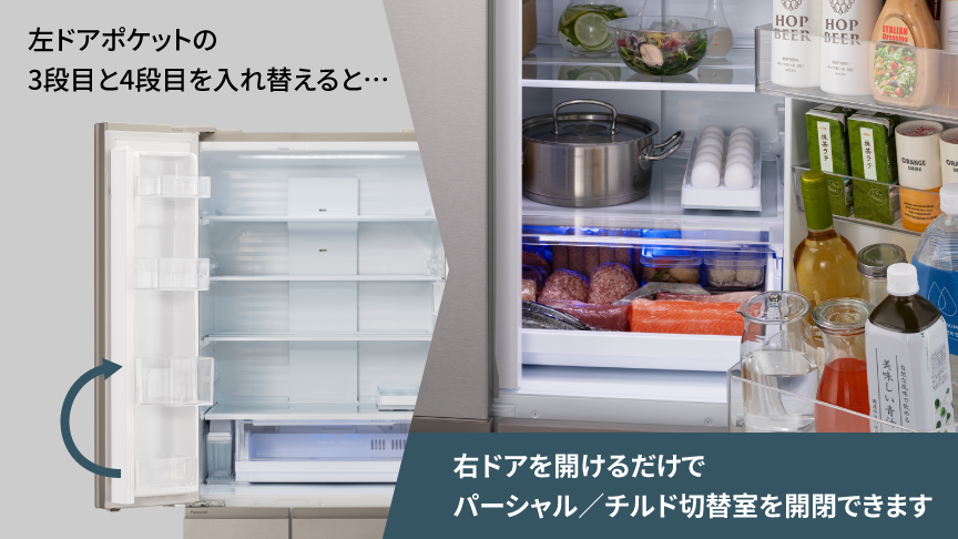 左ドアポケットの3段目と4段目を入れ替えれば,右側ドアを開けるだけで パーシャル／チルド切替室を開閉できます