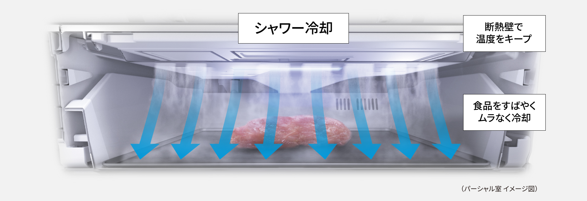 画像：約ー3℃「サクッと切れる微凍結」パーシャルフリージングシステムのイメージ