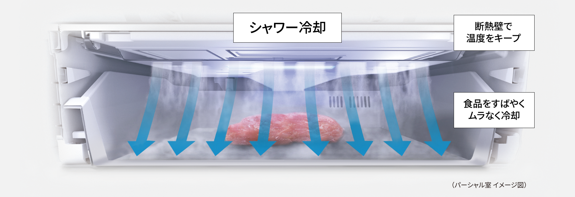 画像：約ー3℃「サクッと切れる微凍結」パーシャルフリージングシステムのイメージ