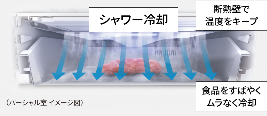 画像：約ー3℃「サクッと切れる微凍結」パーシャルフリージングシステムのイメージ