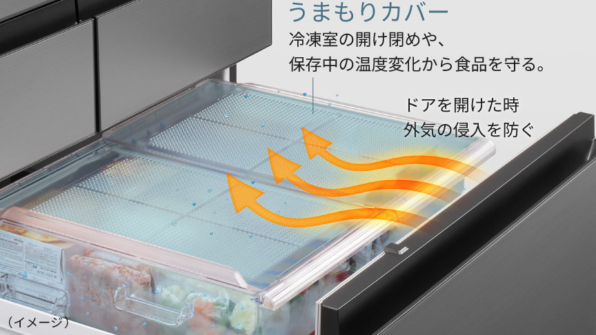 画像：うまもりカバー。冷凍室の開け閉めや保存中の温度変化から食品を守る。ドアを開けた時、外気の侵入を防ぐ