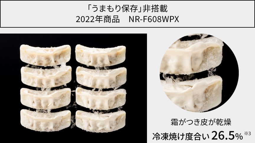 画像：「うまもり保存」非搭載2022年商品 霜がつき皮が乾燥 冷凍焼け度合い26.5％