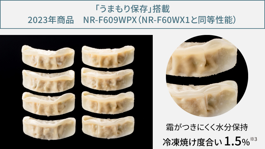 画像：「うまもり保存」搭載2023年商品 霜がつきにくく水分保持 冷凍焼け度合い1.5％