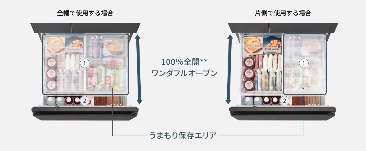 画像：全幅で使用する場合、片側で使用する場合のうまもり保存エリア