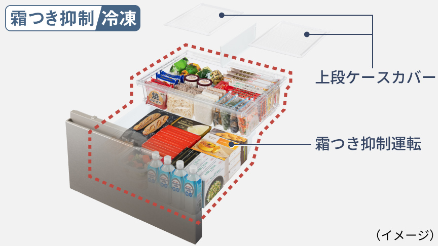 霜つき抑制冷凍