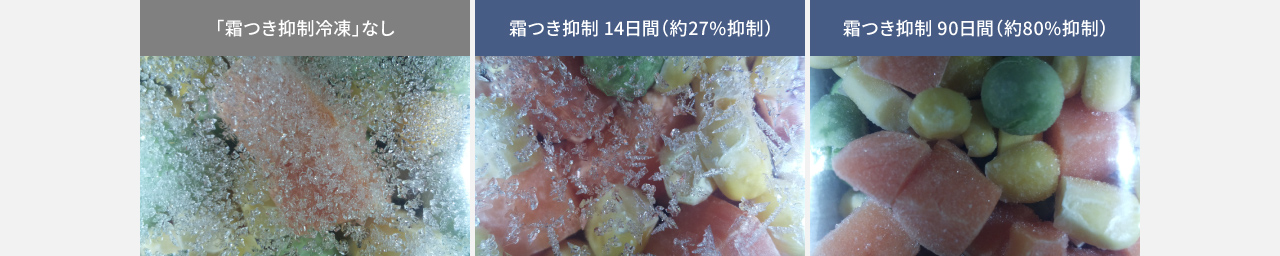 画像：「霜つき抑制冷凍」なし、霜つき抑制冷凍14日間（約27％抑制）、霜つき抑制冷凍90日間（約80%抑制）の比較画像